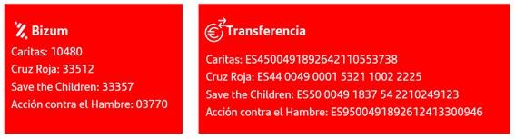 Bizum, Caritas: 10480, Cruz Roja: 33512, Save the Children: 33357, Acción contra el Hambre: 03770 / Transferencia, Caritas: ES4500491892642110553738, Cruz Roja: ES44 0049 0001 5321 1002 2225, Save the Children: ES50 0049 1837 54 2210249123, Acción contra el Hambre: ES9500491892612413300946